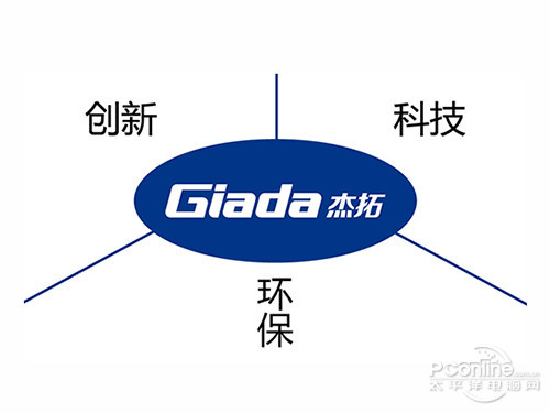 半岛官网Giada杰拓品牌引见(图3)